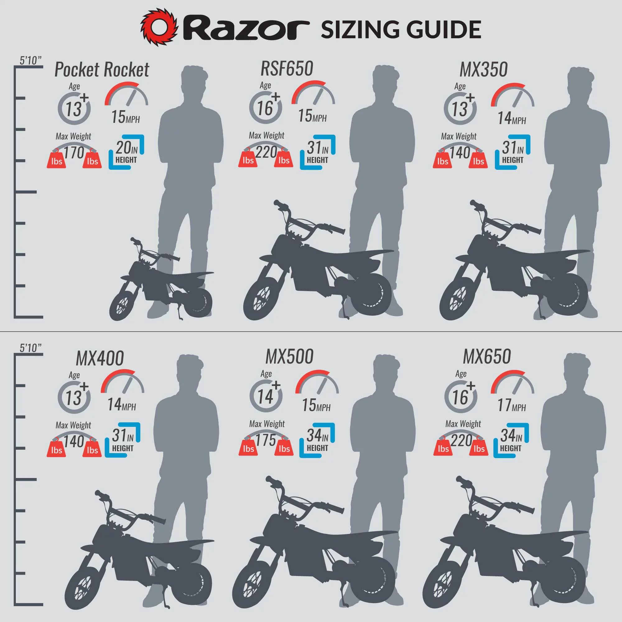 Razor MX650 Dirt Rocket Electric Motocross Motorcycle Dirt Bike w/Helmet, Black
