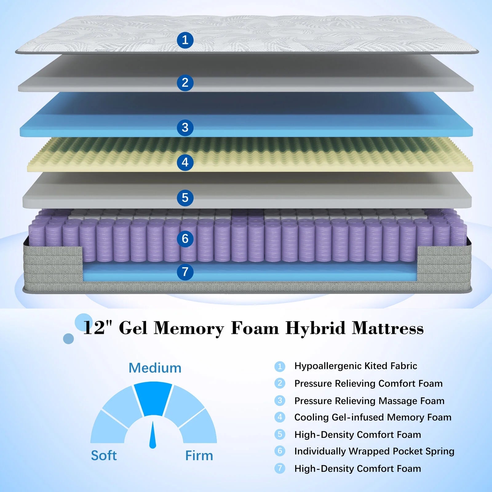 ANGFAN 12" Medium Firm Innerspring Mattress Full, Hybrid of Cooling Gel Infused Memory Foam and Pocket Spring Mattress in a Box, Full Size