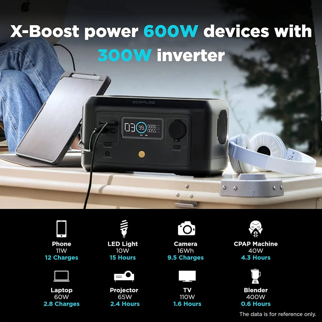 EcoFlow RIVER Mini Portable Power Station 210Wh Capacity,Solar Generator,300W AC Output for Outdoor Camping,Home Backup,Emergency,,Used,Certified Reconditioned