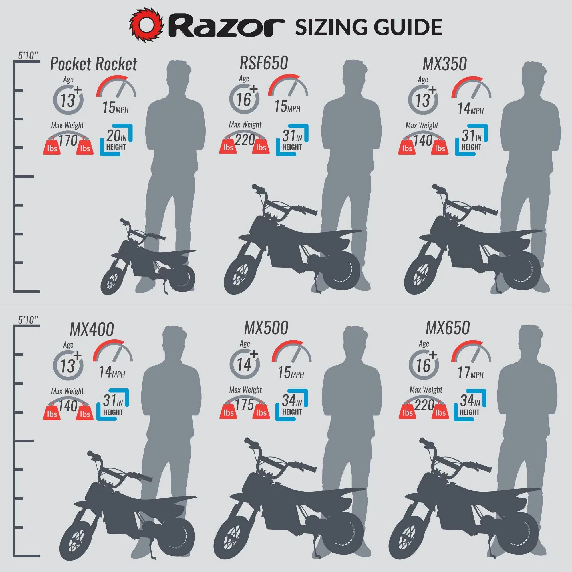 Razor MX500 Dirt Rocket 36V Electric Toy Dirt Bike with Protective Gear, Red