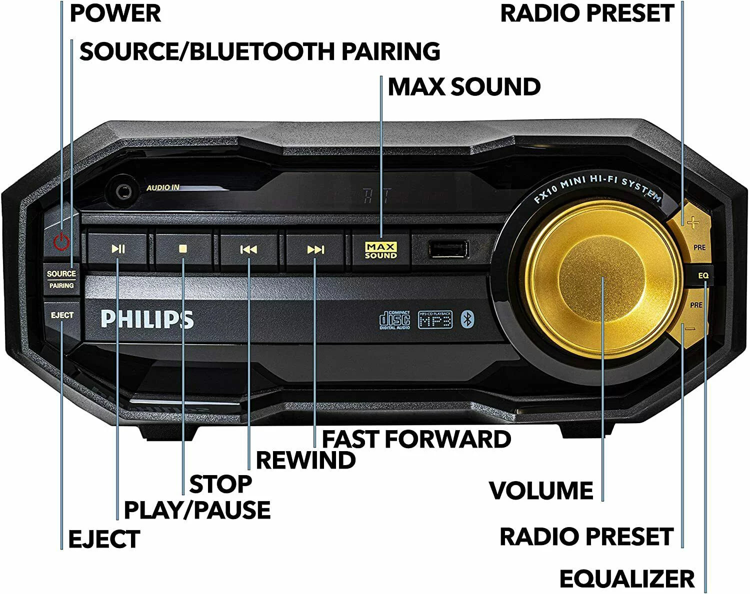Philips Bluetooth USB Stereo System with CD Player, MP3 Player, Remote Control Wireless Boombox, FX10