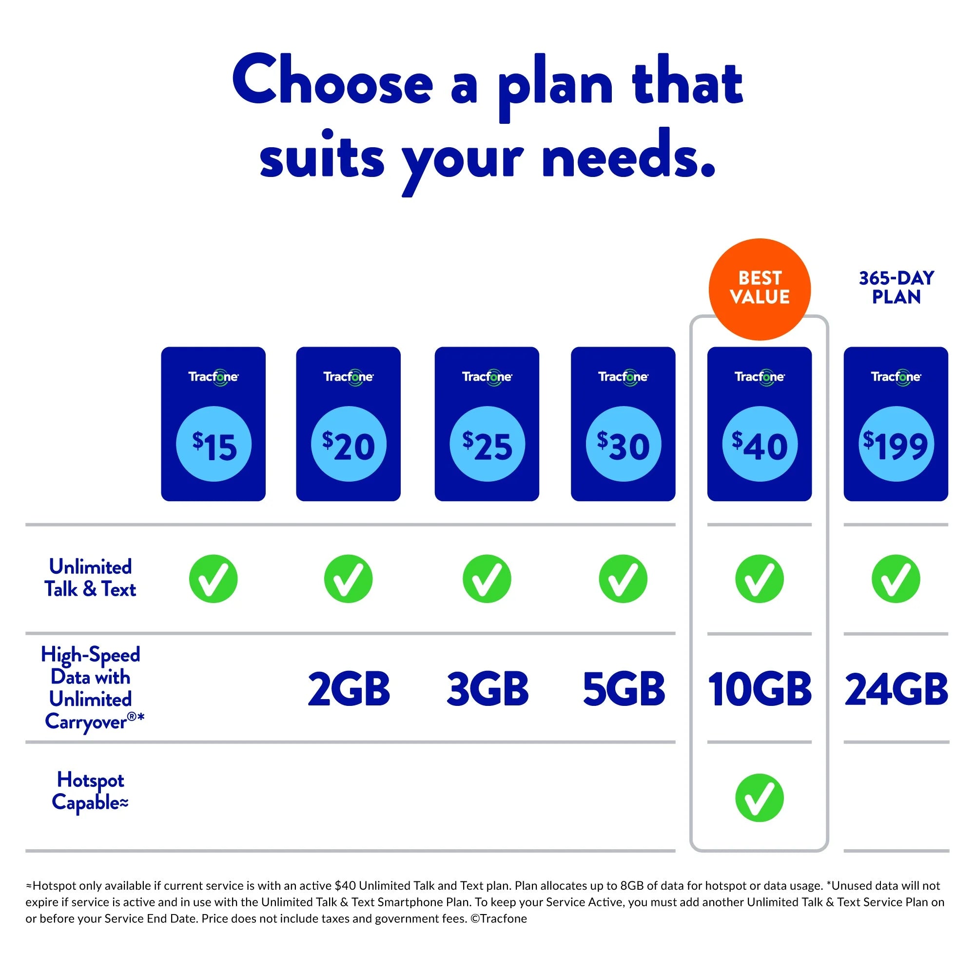 Tracfone $199 Smartphone Unlimited Talk & Text 1-Year Prepaid Plan (24GB Carryover Data at high speeds) Direct Top Up