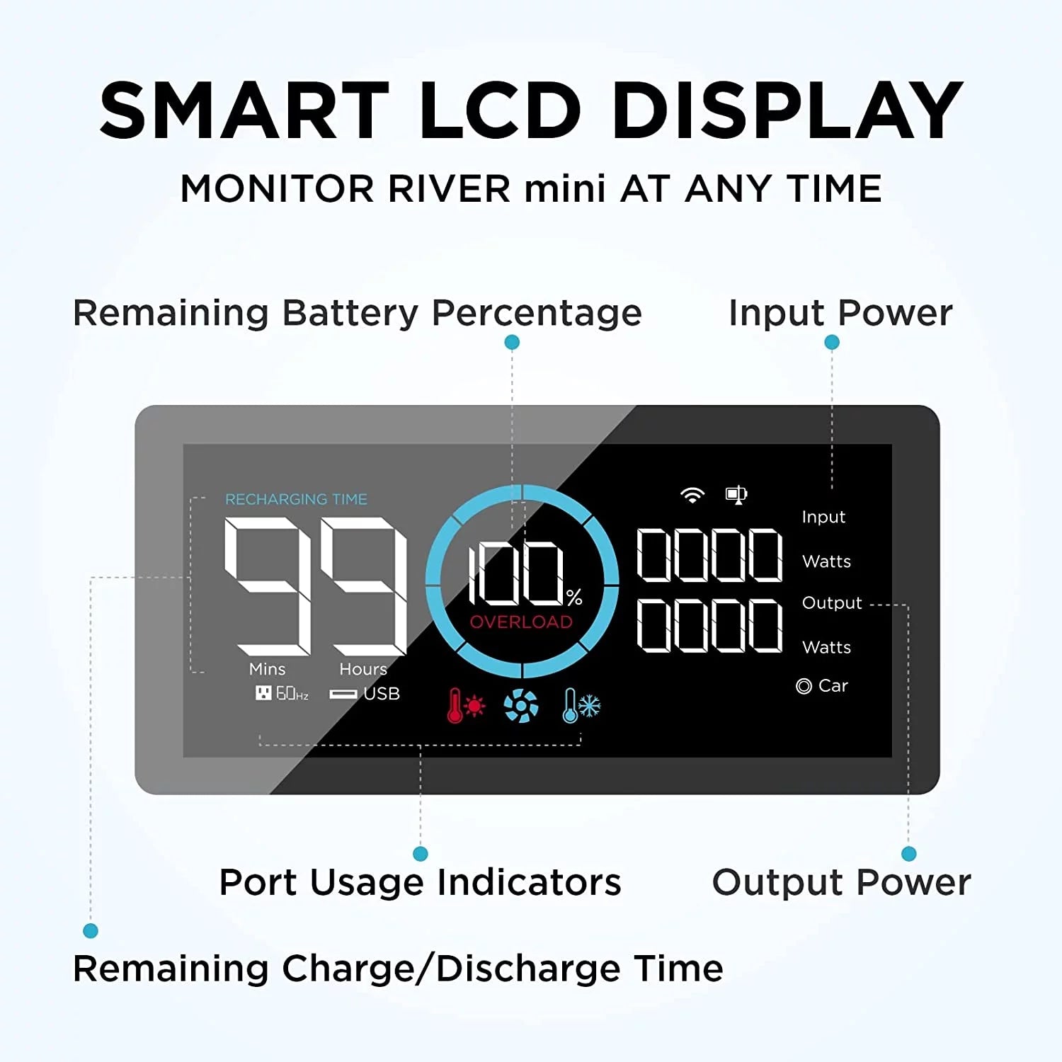 EcoFlow RIVER Mini Portable Power Station 210Wh Capacity,Solar Generator,300W AC Output for Outdoor Camping,Home Backup,Emergency,,Used,Certified Reconditioned