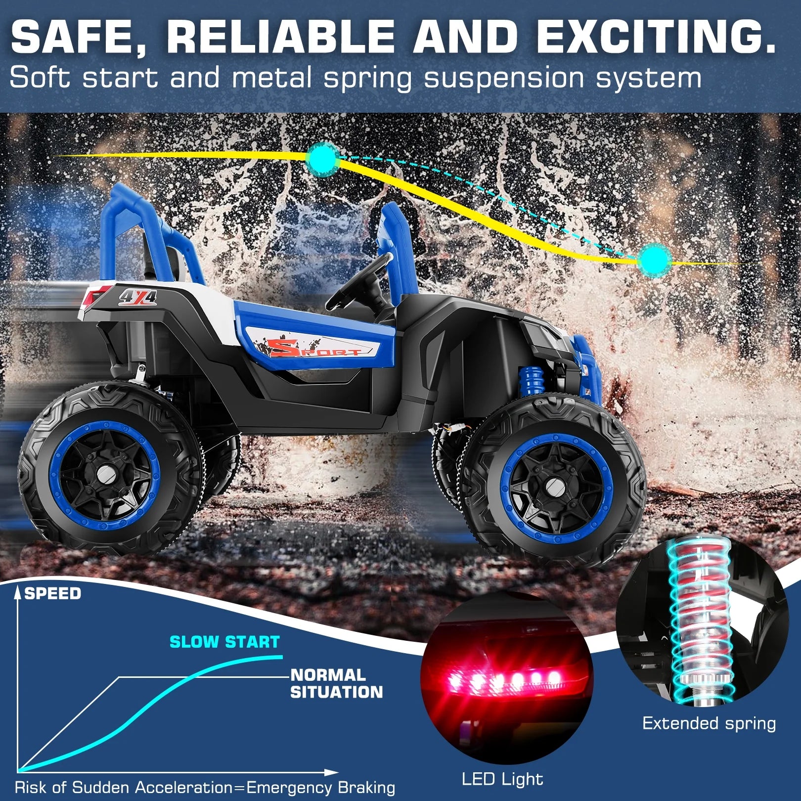 Funcid 4WD 24V Ride on Toys 2 XL Seater Kids Ride on Cars w/ Remote Control, 4*200W Motor, Electric Off-Road UTV 7AH Battery Powered 4-Wheeler Vehicle w/ Bluetooth, Music, 3-Speed, LED Light, Blue