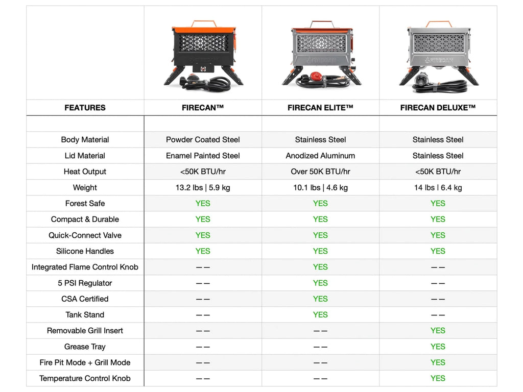 Ignik Fire-Can Elite Portable Fire Pit