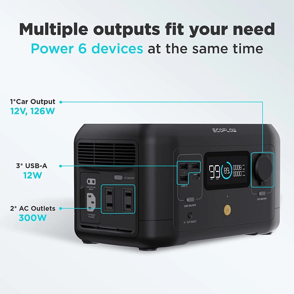 EcoFlow RIVER Mini Portable Power Station 210Wh Capacity,Solar Generator,300W AC Output for Outdoor Camping,Home Backup,Emergency,,Used,Certified Reconditioned